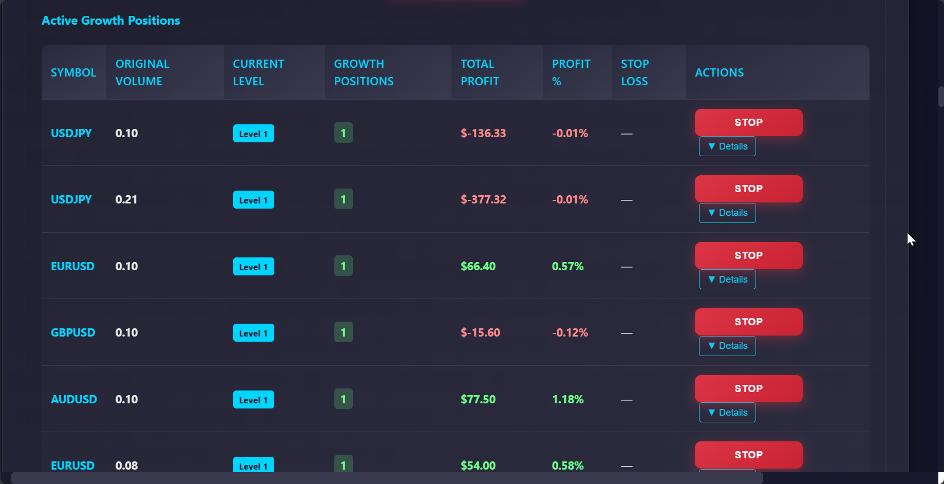 Growth Management Interface