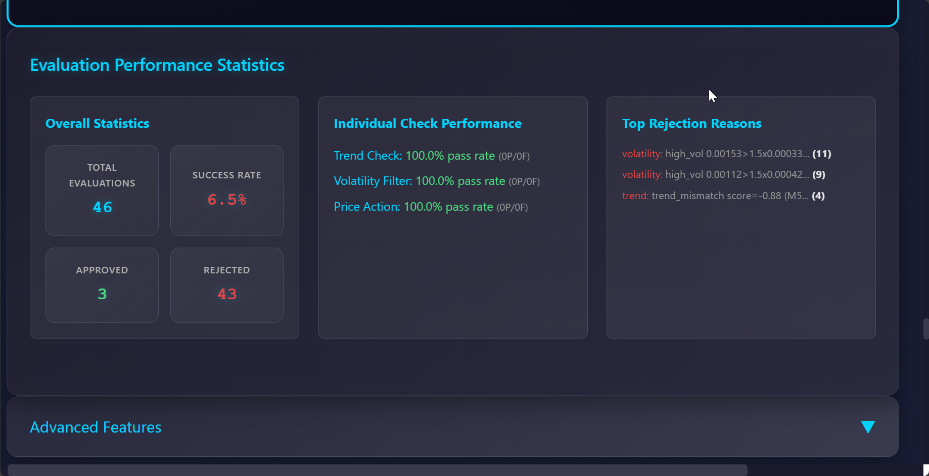 Rules Evaluation Interface